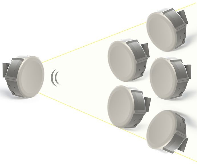 mikrotik SXT อุปกรณ์รวมสัญญาณไร้สาย