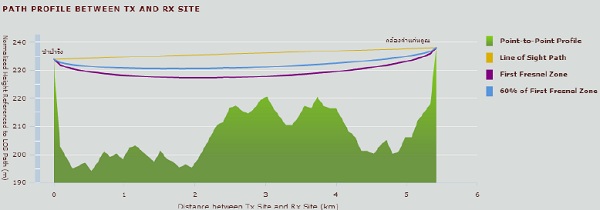 Deliberant Link Calculator