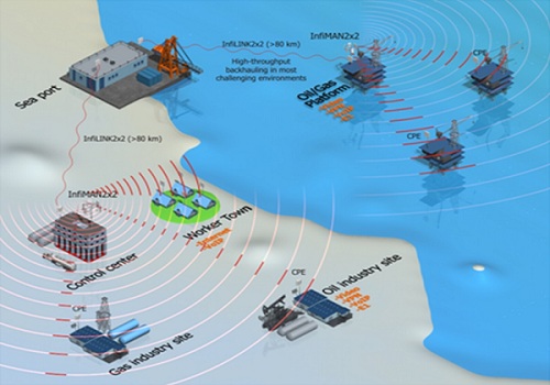 Infinet Wireless Offshore Application